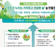 산림청, 내년도 예산안 2.6조 편성…올해比 0.5%↑