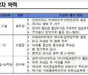 제2회 `너머` 신인문학상에 송지영·이원정·안미혜