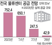 '투자 기피' 물류센터, 볕들 날 온다…외국계 투자자 '눈독'