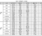 코레일, 경기도 시내버스 파업시 전동열차 23회 추가운행