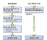 방심위, 딥페이크 성범죄영상물 ARS 신고·상담 ‘패스트트랙’ 도입