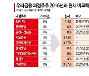 [사면초가 임종룡號]③우리금융 노사는 '유착'…과점주주는 '탈출'