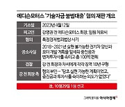 檢, '기술자금 불법대출' 혐의 에디슨모터스 前회장에 징역 10년 구형