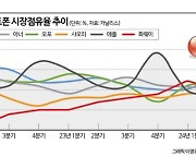 아이폰16 출시일 맞춰 3단 폴더블폰 펼치는 中 화웨이