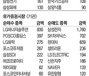 [주식 매매 상위 종목 및 환율] 2024년 9월 2일자