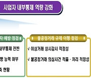 금감원, `통제 취약` 가상자산거래소 2곳 검사