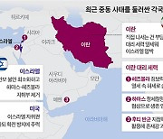 확전 부담에…이란은 '대리전' 이스라엘은 '핀셋 타격'