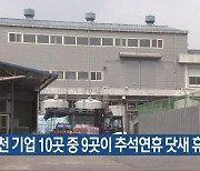 순천 기업 10곳 중 9곳이 추석연휴 닷새 휴무