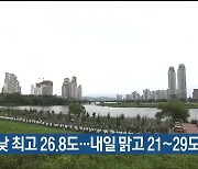 울산 오늘 낮 최고 26.8도…내일 맑고 21~29도 예상