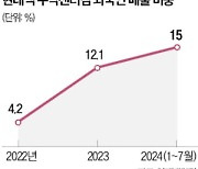 내수 침체에…해외 VIP 유치 나선 현대百