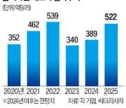 메모리의 진화…직접 연산하는 D램 나온다