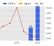 HB솔루션 수주공시 - 장비공급계약 305억원 (매출액대비  31.71 %)