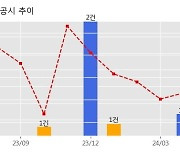 KCC건설 수주공시 - 강릉~제진 철도건설 제5공구 노반신설 기타공사 2,177.2억원 (매출액대비  11.40 %)