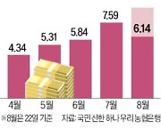 시중은행, 주담대 한도 축소 대책 쏟아내