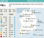 [표] 오늘의 날씨