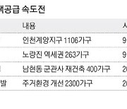 서울 남현·신길15에 2700가구 공공주택 공급도 속도 더 낸다