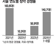 성동구 청약 경쟁률도 뜨겁네