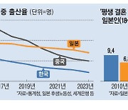 동병상련 韓日中 "일가정 양립으로 저출생극복"