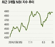 속 썩이던 바이오…반등의 시간이 온다