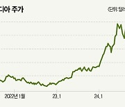 AI 거품론에 월가 혼란…모건은 또 경고