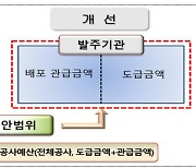 조달청, 실시설계기술제안입찰 공공시설물 성능·품질 UP