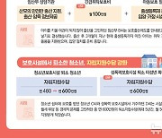 한부모 양육비 선지급…청소년 자립수당 연 600만원[2025년 예산안-인포그래픽]