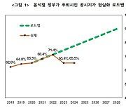 지주와 노인의 나라, 대한민국