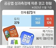 세금 95억원 들였는데...‘폐기’ 권고 받은 앱 무더기