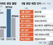 청담르엘·수방사···'알짜 분양' 쏟아진다