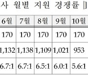 내년 입영 카투사 1870명 추첨 선발···경쟁률 6.8대 1