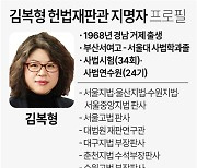 김복형 헌법재판관 인사청문회 10일 개최