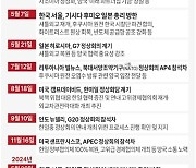 [그래픽] 윤 대통령-기시다 총리 역대 한일 정상회담