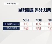 국민연금, 더 내고 똑같이 받는다…세대별 차등 인상