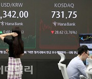 [포토]美 '침체 우려'에 코스피 2600선 붕괴