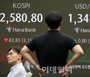 [포토]코스피, 재현된 미국 경기침체 우려에 3.1% 급락 마감