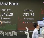 [포토]코스피, 재현된 美경기침체 우려에 3.1% 급락 마감