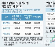 “더 많이 내고 낸 만큼 받는”..연금고갈 32년 늦춘다