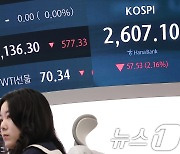 미증시 급락에 아증시도 급락 출발, 닛케이 3%-코스피 2.9%↓