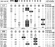 [2024 KBO리그 기록실] KT vs 롯데 (9월 4일)