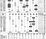 [2024 KBO리그 기록실] 한화 vs KIA (9월 4일)