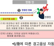 서울시, 악성 민원 전화 20분 넘기면 자동으로 끊는다