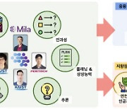 KAIST, 세계적 AI 권위자 '요슈아 벤지오 교수'와 AI 연구센터 설립