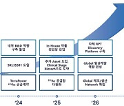 SK바이오팜, 19조 시장 RPT `노크`