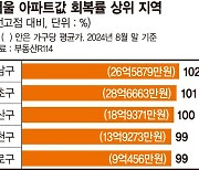 국평이 55억… 전고점 뚫은 강남·서초 아파트값 [서울 아파트값 천정부지]