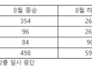 [사실은 이렇습니다] 농식품부 “배추·무 9월 들어 공급 증가로 가격 하락세 전환”