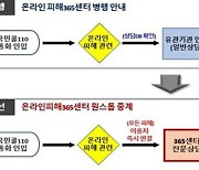 방통위-권익위 ‘온라인 피해’ 상담 연계 서비스 시작