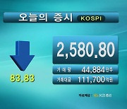 코스피 2,580.80 코스닥 731.75