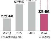 세관 압류품 年 62만건…98%는 폐기처분