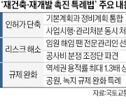 인허가 통합, 용적률 상향…'재건축·재개발 특례법' 발의