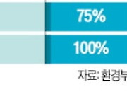 은행·운용사도 탄소배출권 사고판다